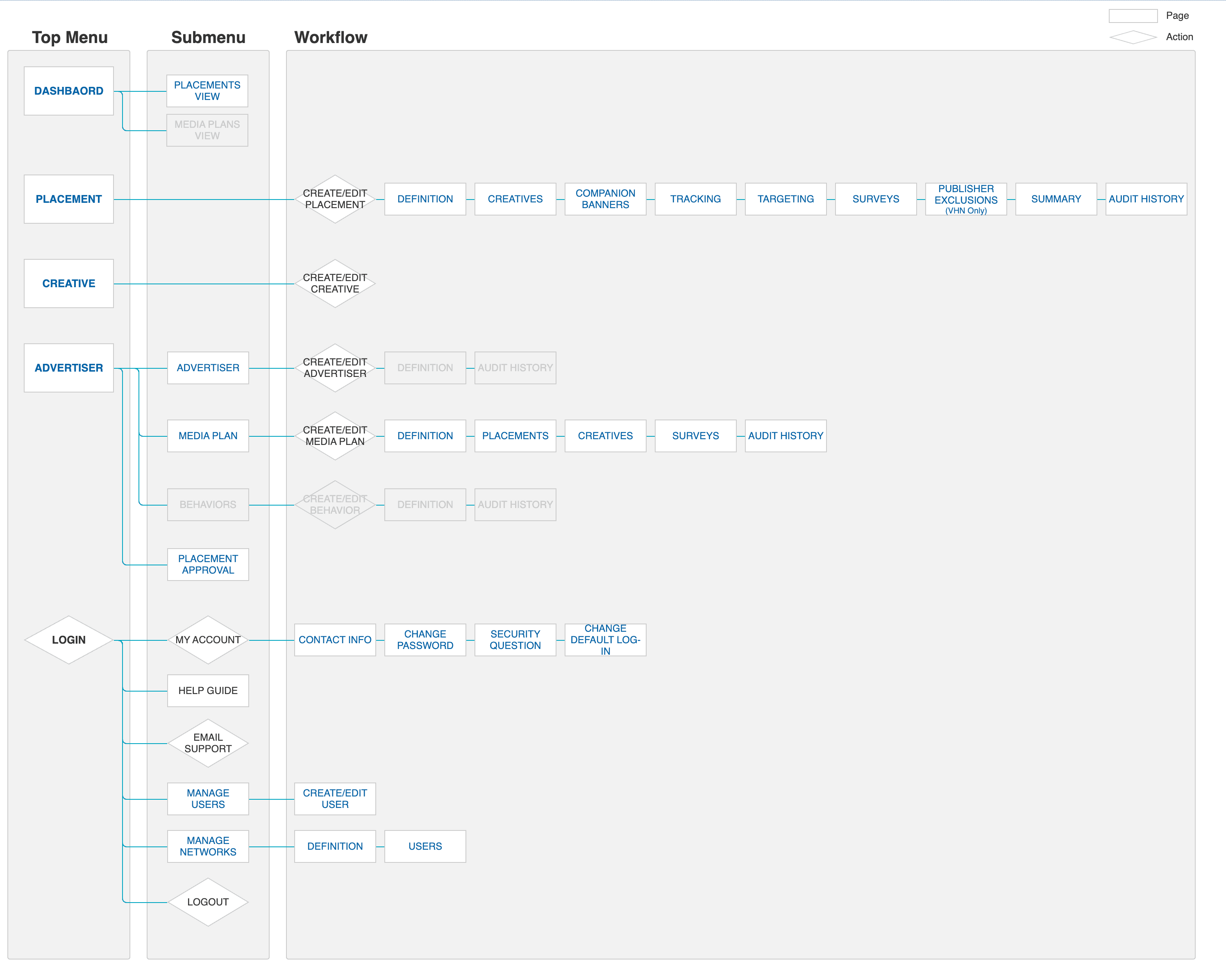 The full DSP sitemap